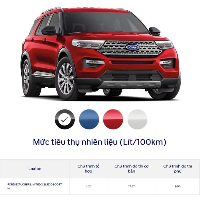 Ford Explorer Limited 4WD 2023
