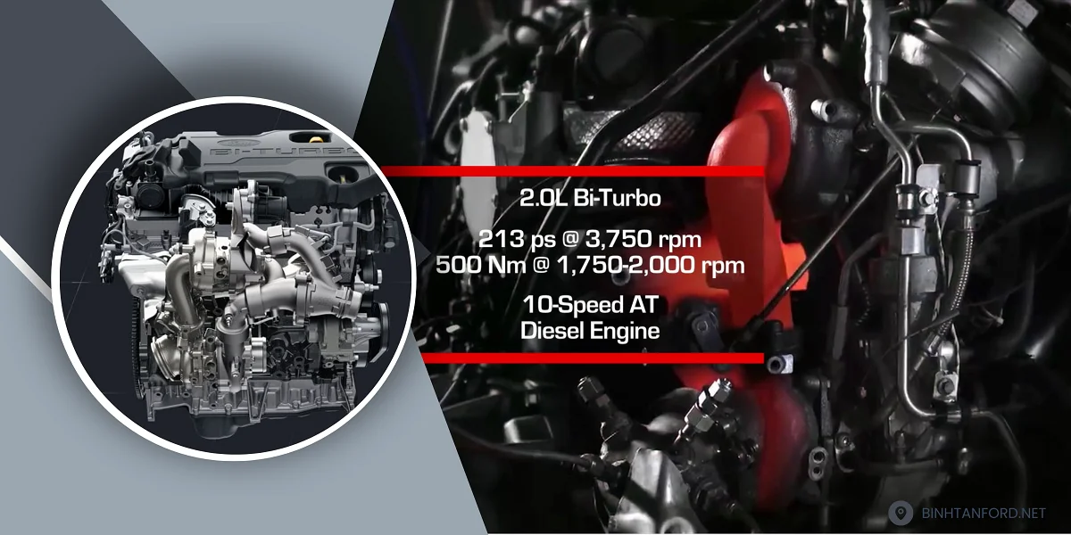 So sánh động cơ Bi Turbo 2.0l và Single Turbo 2.2l của ford(2)